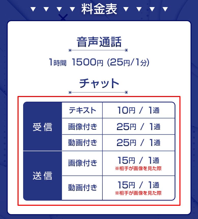 ボイカレ公式キャスト募集ページに記載された音声通話1分25円とメール受信1通10円の報酬表のスクリーンショット